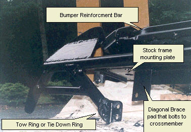 bottom side mounting points