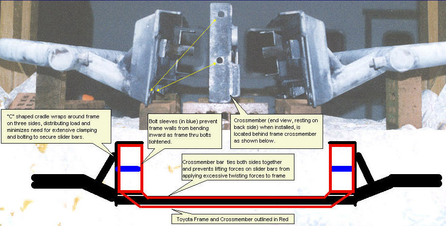 slider construction detail